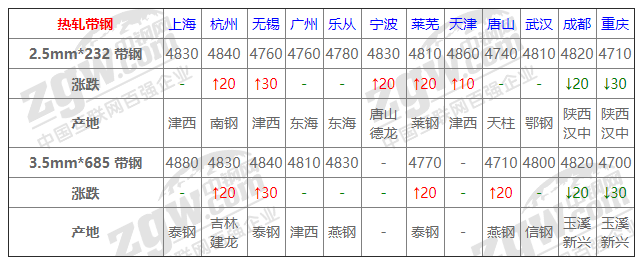 2021年12月13日鋼廠調(diào)價(jià)通知+12月13日全國(guó)鋼材實(shí)時(shí)價(jià)格！-鋼鐵行業(yè)資訊