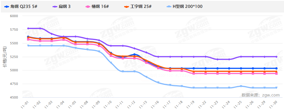 暴漲暴跌后,2022鋼材價格走勢如何?會再現5月過山車行情嗎?-鋼鐵行業資訊 暴漲暴跌后,2022鋼材價格走勢如何?會再現5月過山車行情嗎?-鋼鐵行業資訊